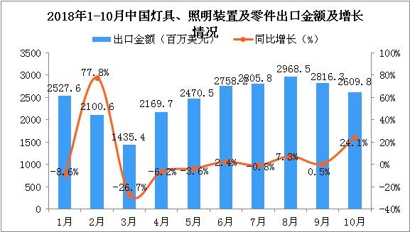 這三款燈光沉浸互動裝置，將顛覆你的想象力!